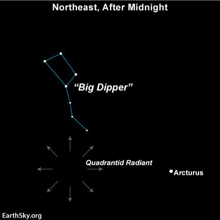 Quadrantid_meteor_shower_radiant_point